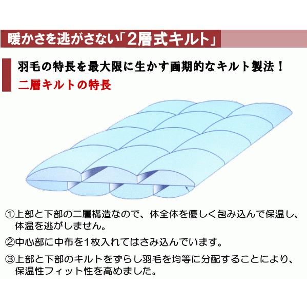 羽毛布団セット シングル 布団セット 日本製 プレミアムゴールド 二層キルト ハンガリー産ホワイトマザーダウン 95% ダウンパワー440dp以上 羽毛布団 敷布団 枕｜livingdays｜05