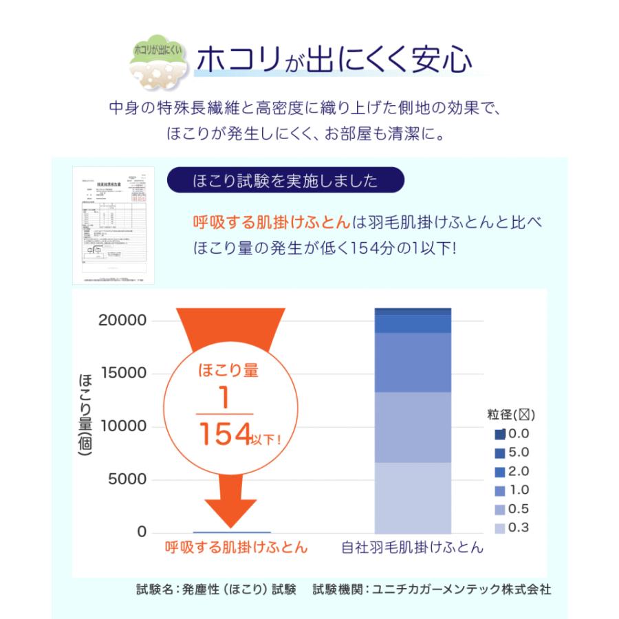 肌布団 肌掛け布団 シングル 掛布団 テイジン TEIJIN 呼吸する肌掛けふとん  ウォッシャブル 洗える オールシーズン 清潔｜livingdays｜05