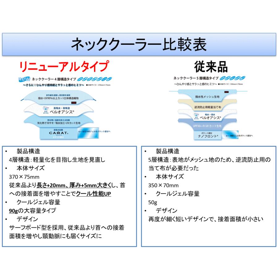 ネッククーラー テイジン ジェル 同色2個セット TEIJIN 熱中症対策 暑