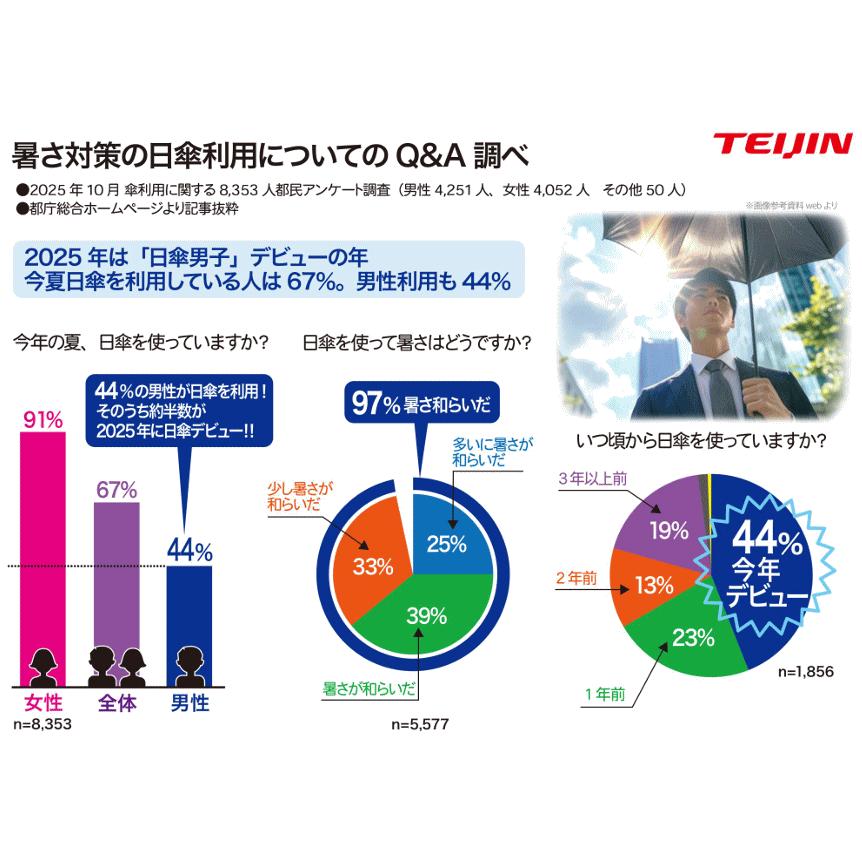 TEIJIN 晴雨兼用遮熱パラソル 日傘 2026 最新版 帝人アクシア 木陰日傘
