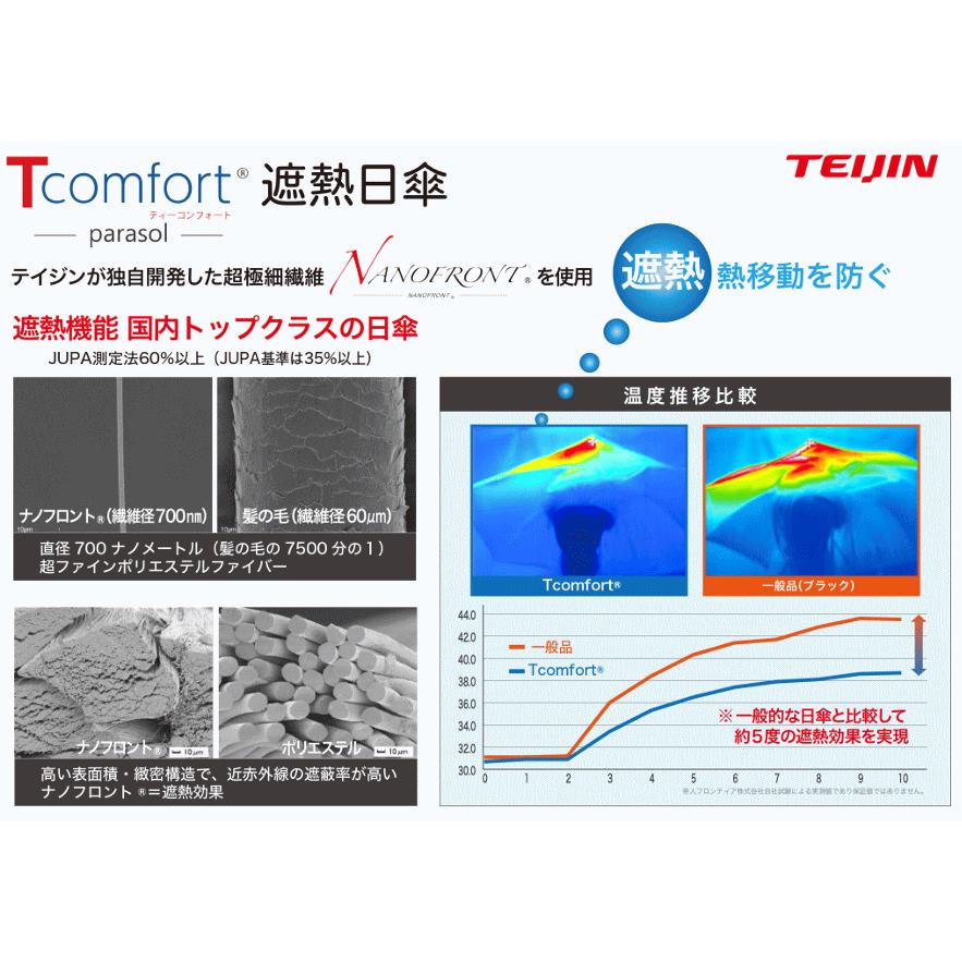 TEIJIN 晴雨兼用遮熱パラソル 日傘 2026 最新版 帝人アクシア 木陰日傘