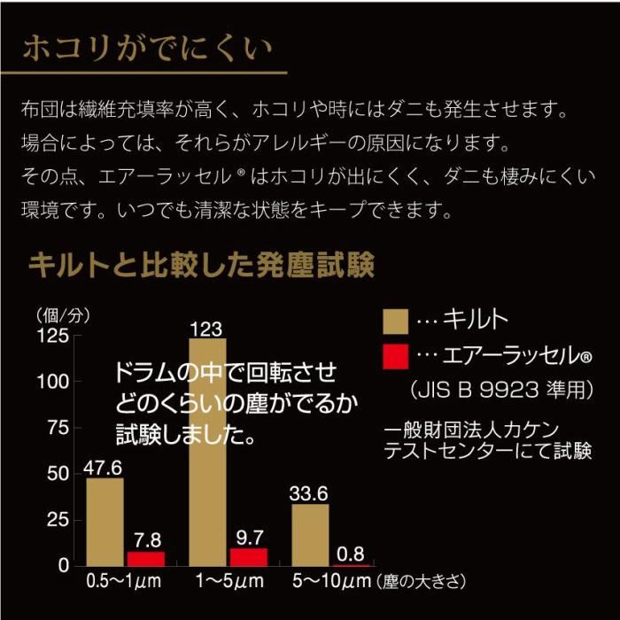 ファインエアーTWIN Std ダブル スタンダード  約137×195×H6cm Fine-Air 高反発マット 日本製 通気性 体圧分散 軽量 洗える ウォッシャブル｜livingdays｜03