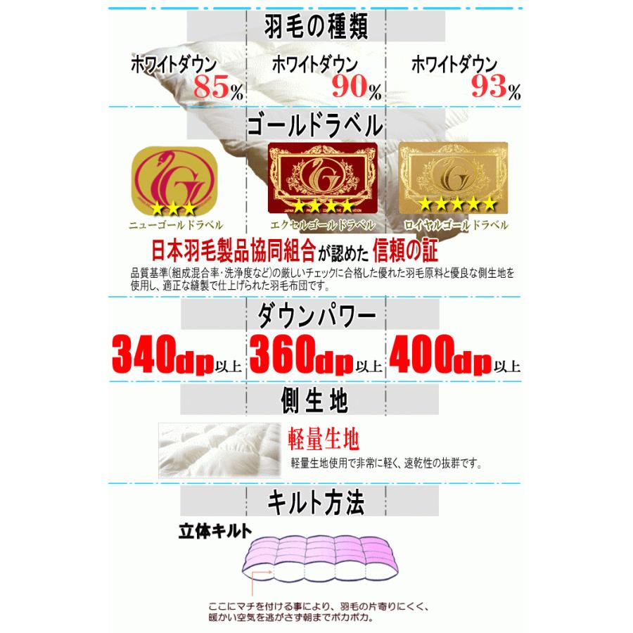 羽毛布団 セミダブル ホワイトダウン エクセルゴールドラベル 360dp