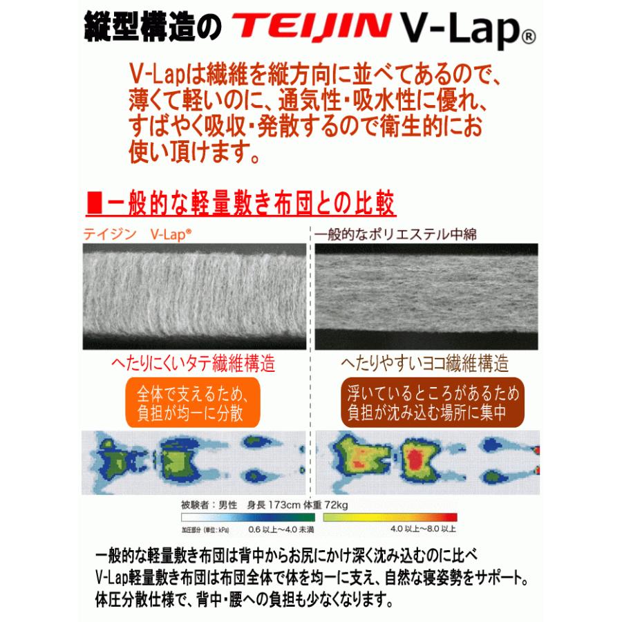 敷き布団 セミダブル V-Lap 軽量敷布団 マットレス 体圧分散 テイジン