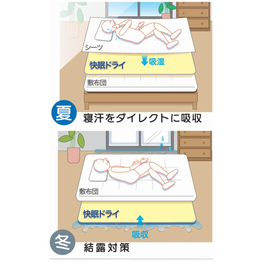 TEIJIN（テイジン） Tcomfort 快眠ドライ シングル ベルオアシス 除湿