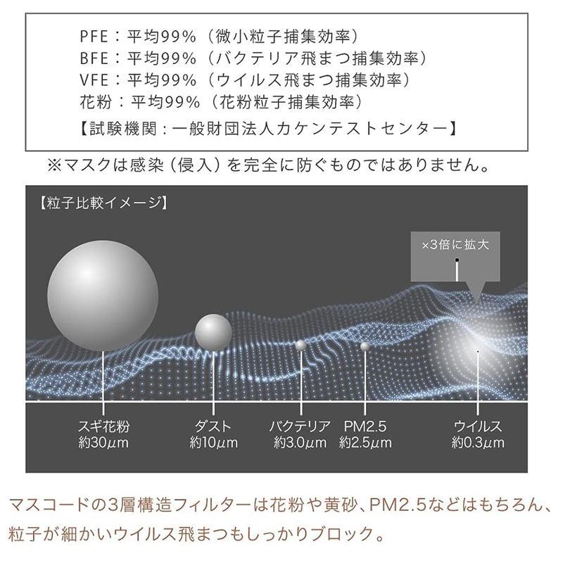2個セット】マスコード(MASCODE)3Dシリーズマスク 2023 2個セット】マスコード(MASCODE)3Dシリーズマスク 2023