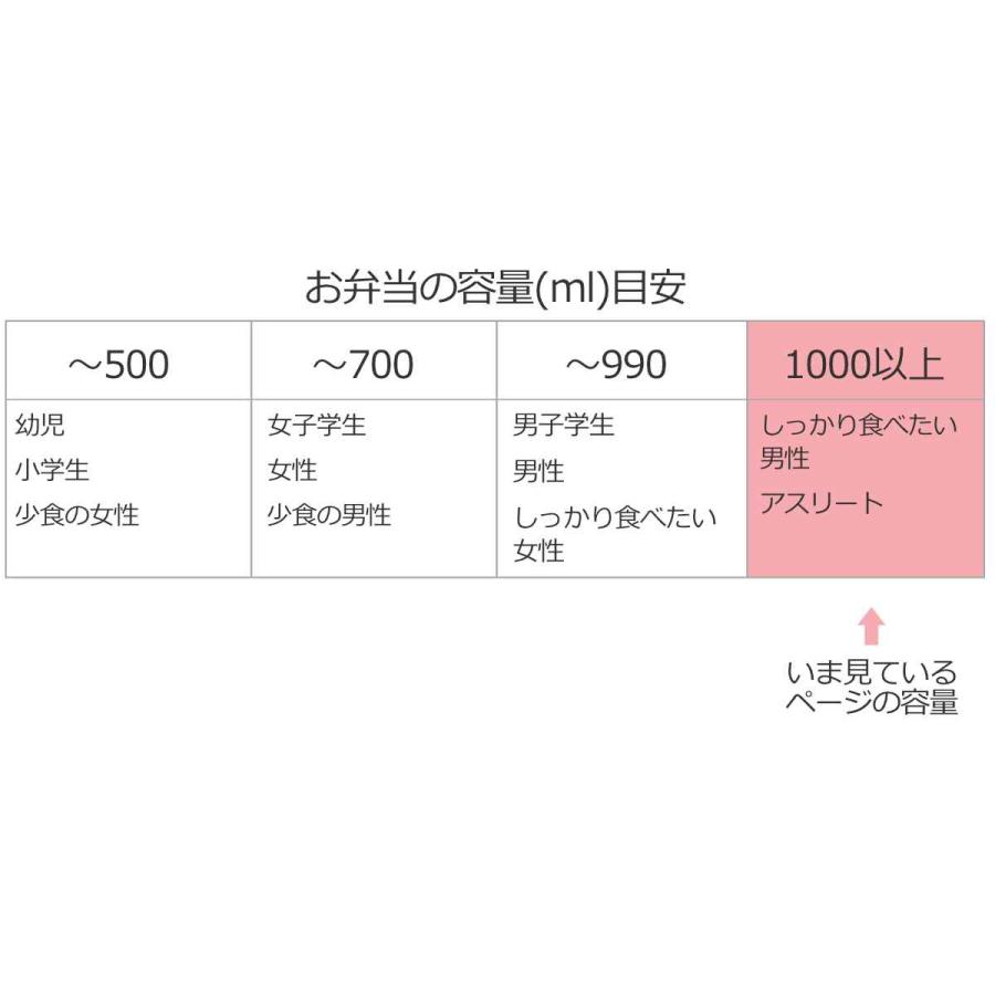 弁当箱 2段 ロック式 大容量 1300ml 箸付き バッグ付き モードライン （ お弁当箱 ランチボックス レンジ対応 男子 保冷バッグ付き ）｜livingut｜05