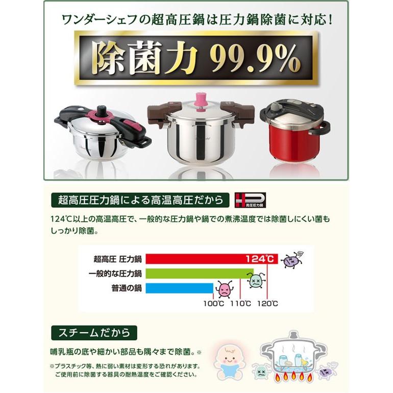 Wonder chef ワンダーシェフ 圧力鍋 魔法のクイック料理 22cm 3.7L IH