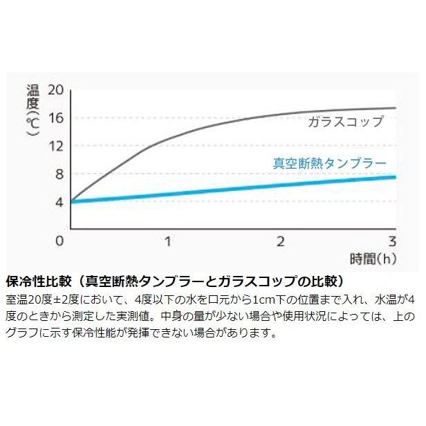 真空断熱タンブラー　サーモス(thermos)　ステンレスタンブラー　420ml　JDE-420C （ コップ マグ ステンレス製 保温 保冷 カップ ）｜livingut｜06