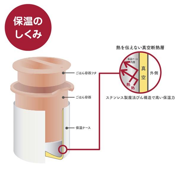 THERMOS 特価 サーモス 弁当箱 保温 630ml ミッキー&ミニー THERMOS 特価 サーモス 弁当箱 保温 630ml ミッキー&ミニー