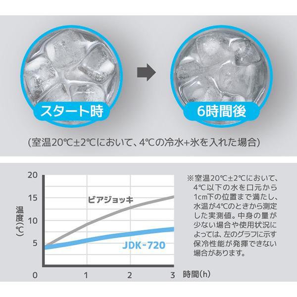 サーモス ビールジョッキ 720ml 真空断熱 ステンレス製 JDK-720 （ thermos 食洗機対応 タンブラー 保温 保冷 ビールグラス ステンレスタンブラー ）｜livingut｜05