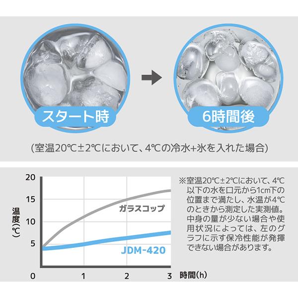 サーモス タンブラー 420ml 真空断熱 陶器風 ステンレス製 JDM-420 （ thermos 食洗機対応 ステンレスタンブラー 保温 保冷 ビールグラス ）｜livingut｜11