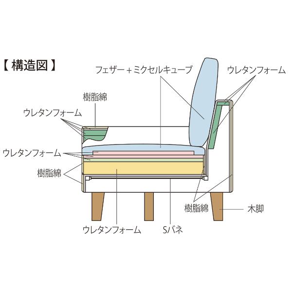 ソファ 幅220cm カウチソファー カウチ ソファー 羽毛 布張り ファブリック オットマン スツール クッション付き カバー （ フロアソファ 約 幅 220 3人掛け ）｜livingut｜16