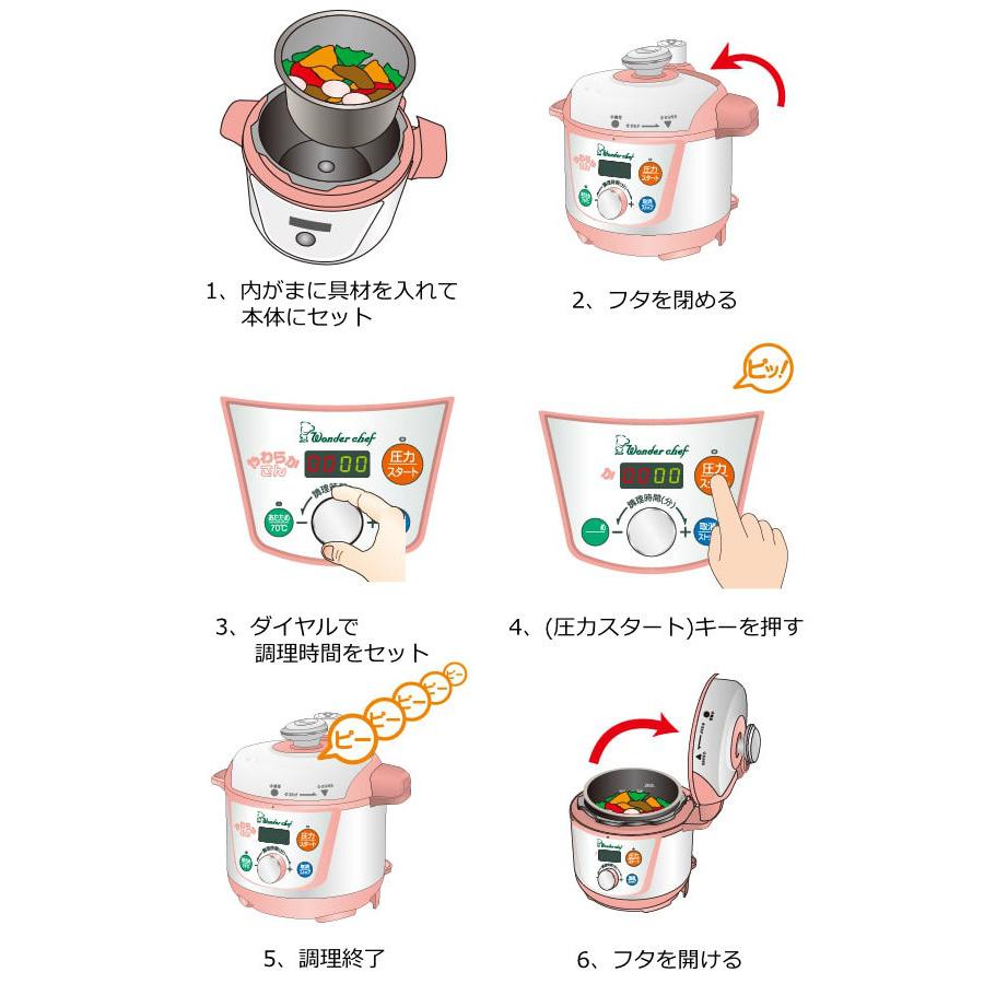 ワンダーシェフ 電気圧力鍋 3L マイコン やわらかさん OEDE30 普通食