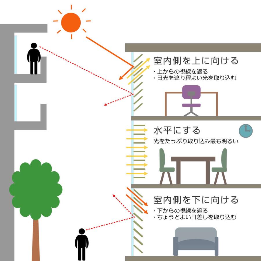 TOSO ブラインド アルミブラインド 遮熱コーティング 60×138cm TOSO ブラインド アルミブラインド 遮熱コーティング 60×138cm