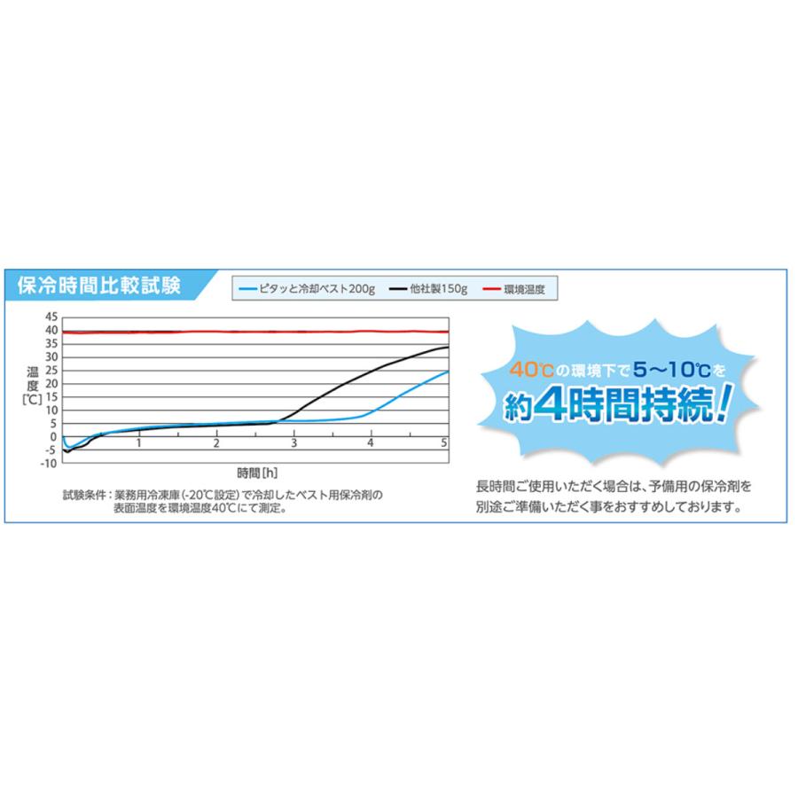 日本緑十字社 ピタッと冷却ベスト 予備保冷剤付 フリーサイズ （ 冷却