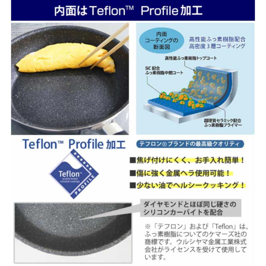 ウルシヤマ金属工業 フライパン 20cm 深型 IH対応 クワトロ ウルシヤマ金属工業 フライパン 20cm 深型 IH対応 クワトロ
