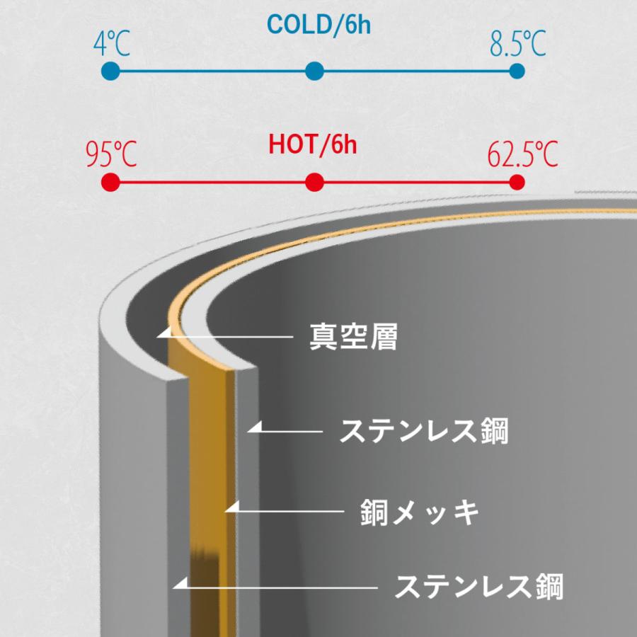 CB JAPAN 水筒 500ml 保温 保冷 SANTECO KOYAボトル マグ CB JAPAN 水筒 500ml 保温 保冷 SANTECO KOYAボトル マグ
