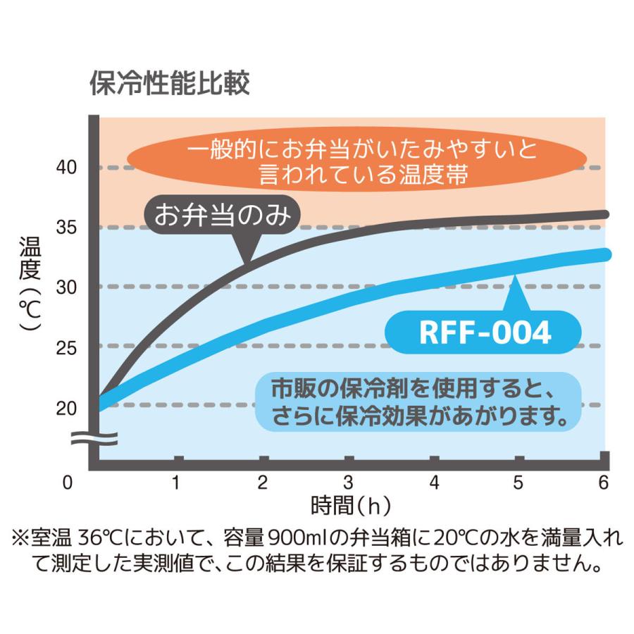 ランチバッグ 保冷 サーモス 保冷ランチバッグ RFF-004 4L トートバッグ （ THERMOS 保温 保冷バッグ 弁当袋 お弁当袋 マチ ）｜livingut｜10