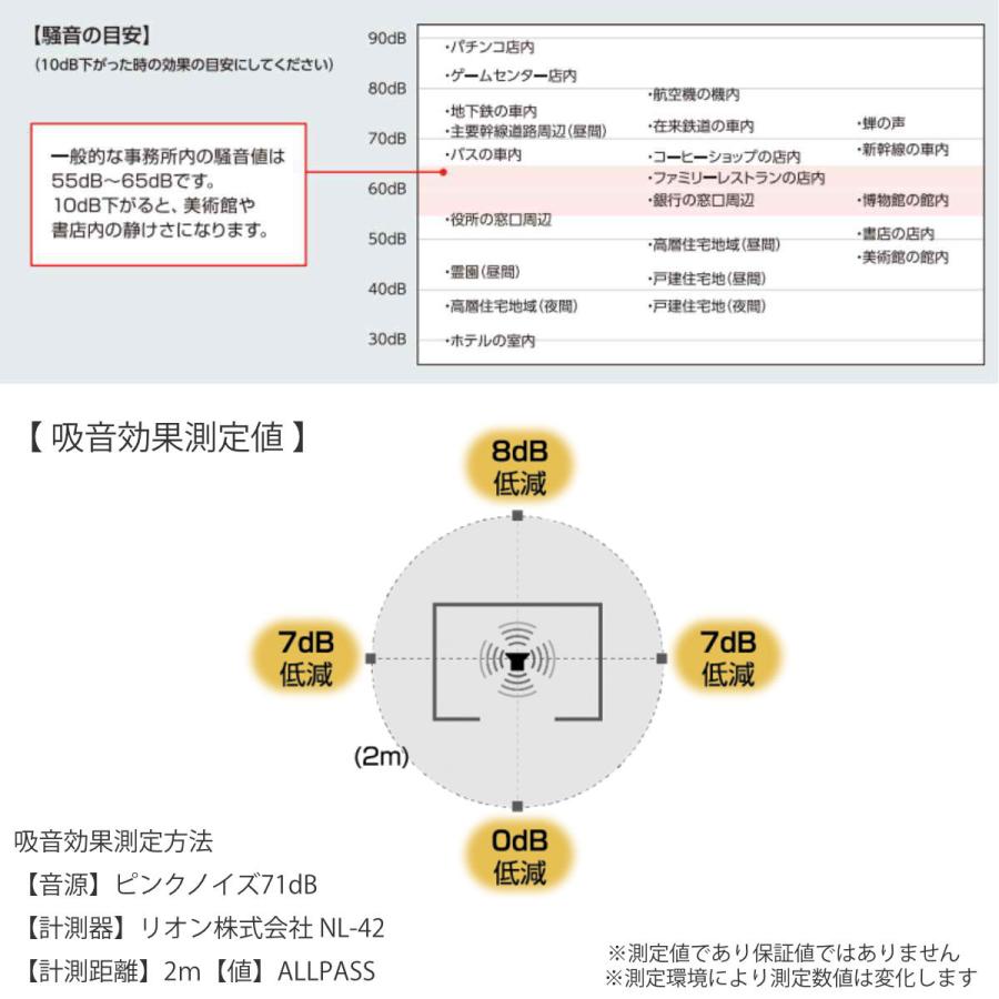 オフィスパーテーション 吸音ボード 3×2 簡単設置 REMUTE （ 間仕切り 衝立 パーテーション 吸音 ボックス オフィス リモートワーク ブース ）｜livingut｜10