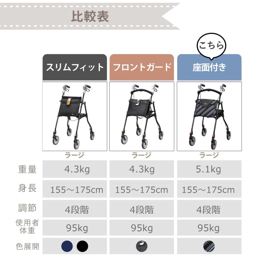 Uber（ユーバ） 歩行車 スリムフィット ラージサイズ 座面付きタイプ