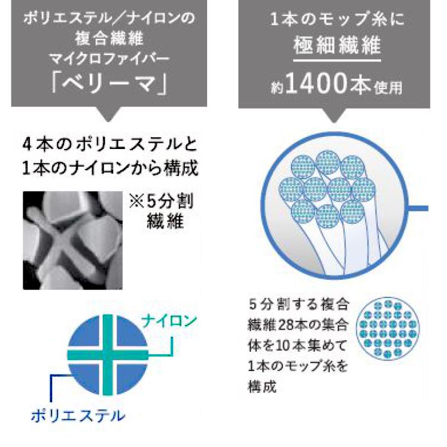 KBセーレン （めざましテレビで紹介）ハンディモップ そうじの神様