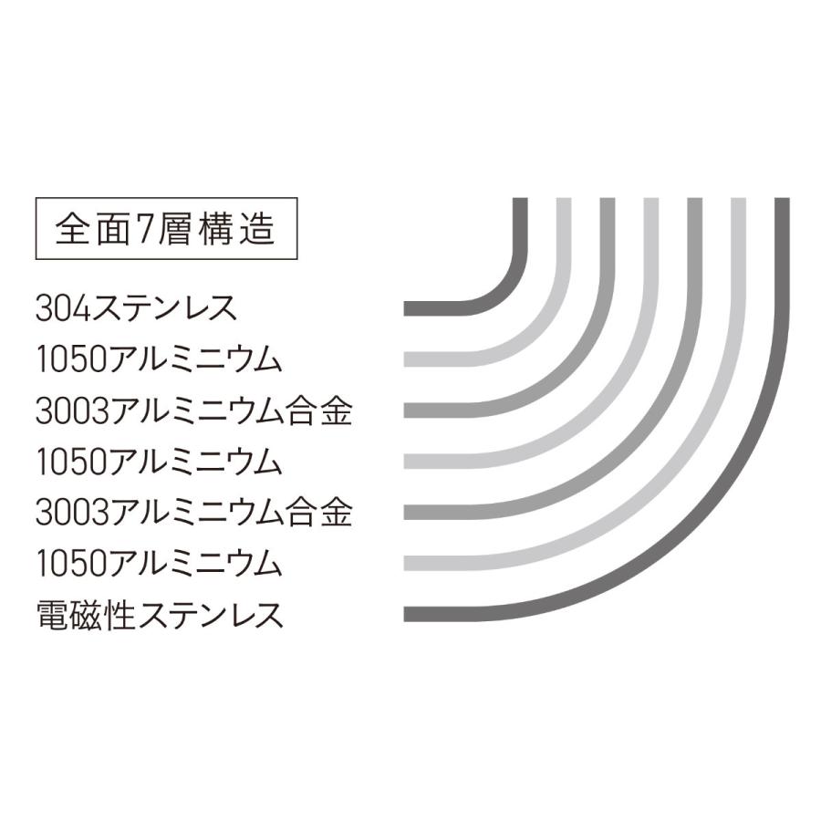 Vita Craft 片手鍋 18cm IH対応 Nシリーズ ステンレス製 （ ビタクラフト ガス火対応 片手なべ 無水調理 鍋 蓋付き ）｜livingut｜02