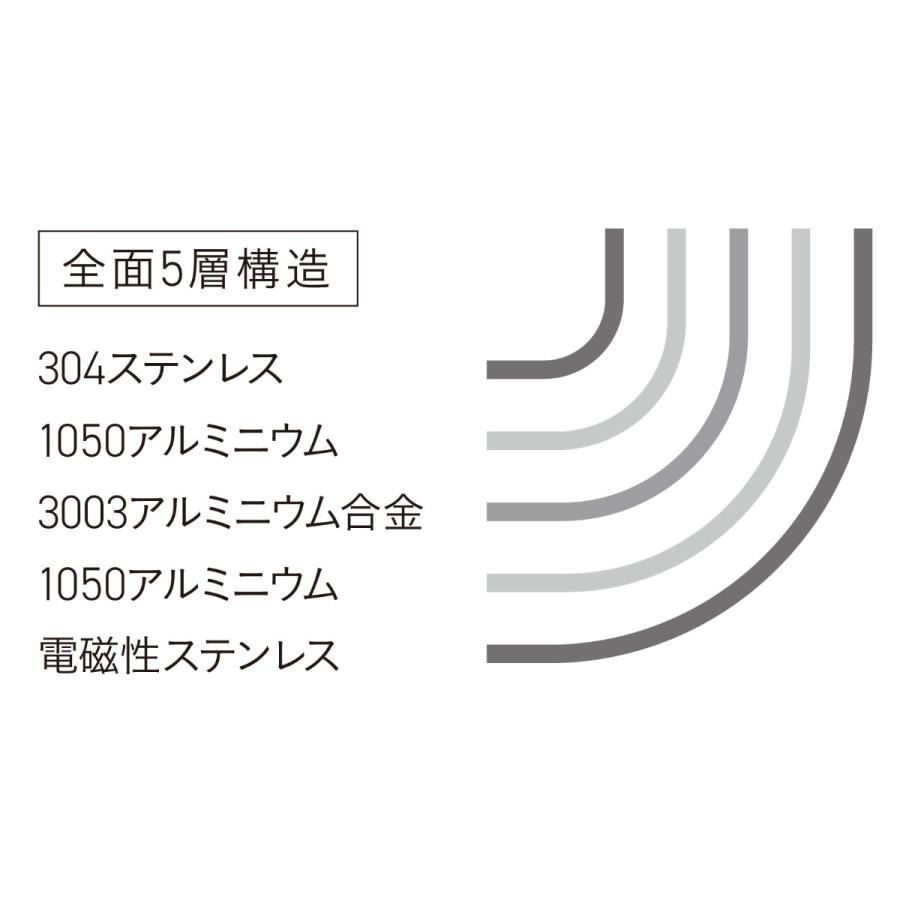 Vita Craft（ビタクラフト） 両手鍋 3L IH対応 Vシリーズ ステンレス製