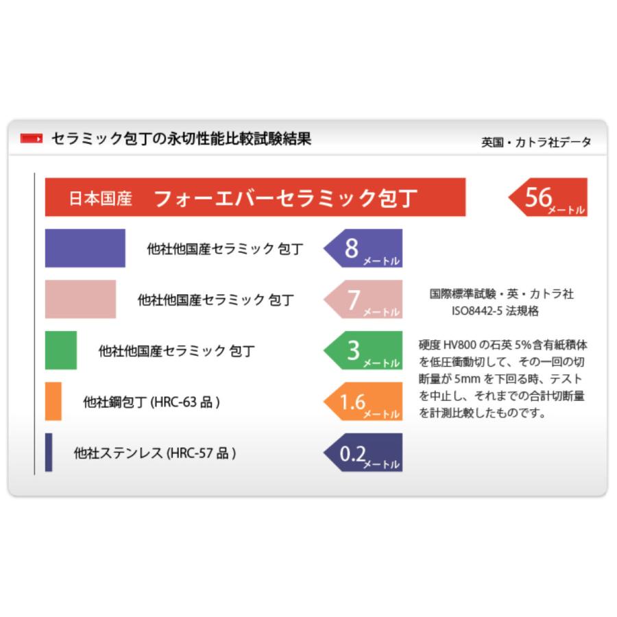 セラミック包丁 櫻セラ 黒 両刃 刃渡り14cm （ 包丁 小型包丁 小三徳包丁 ミニ三徳包丁 セラミックナイフ 食洗機対応 ）｜livingut｜02