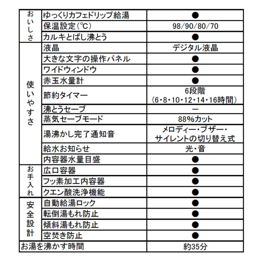 象印 マイコン電動ポット 5L 大容量 給水お知らせ機能付き 象印 マイコン電動ポット 5L 大容量 給水お知らせ機能付き