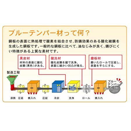 穴明き中華鍋 ジャーレン 鉄製 魚菜 27cm 油切り鍋 共柄中華油切 リビングート Paypayモール店 通販 Paypayモール