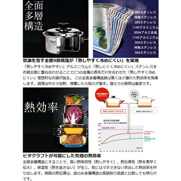 ビタクラフトウルトラセット