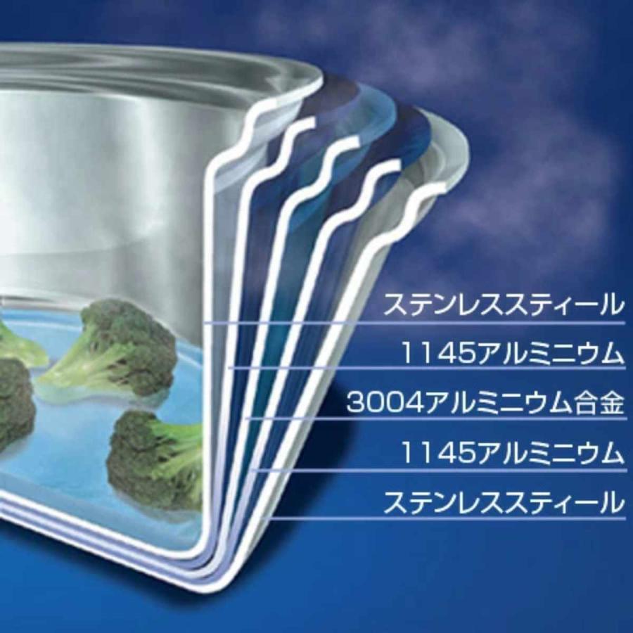 Vita Craft 両手鍋 22cm IH対応 オレゴン 4L No.8672 ( ビタ Vita Craft 両手鍋 22cm IH対応 オレゴン 4L No.8672 ( ビタ
