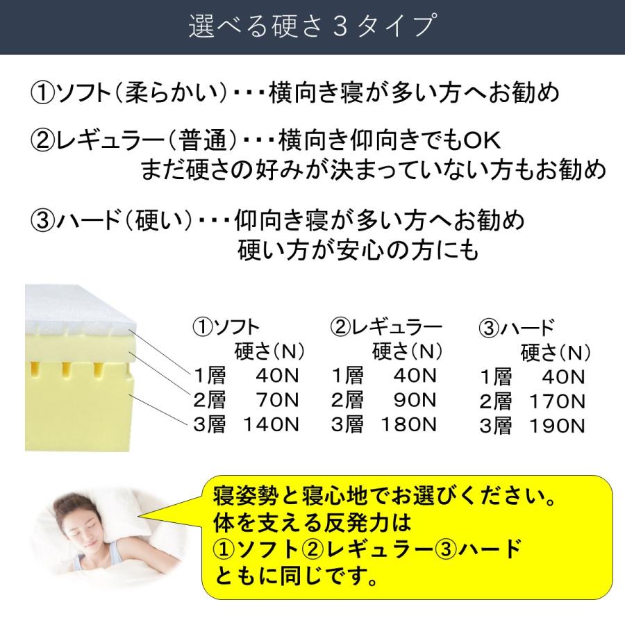 スノコベッド シングル マットレス付き 森の寝床 ヒノキ 棚付 感動マットレス 除湿 竹炭 誠守 安眠 脱臭 低反発 高反発 ノンコイル 高級 |  | 11