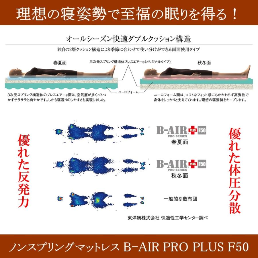 高反発マットレス　Ｂ−ＡＩＲ＋Ｆ５０　セミダブル　腰痛　三つ折り　しっかりタイプ　洗える敷き布団　ブレスエアー　ユーロフォーム　安眠　体圧分散　寝姿勢_1