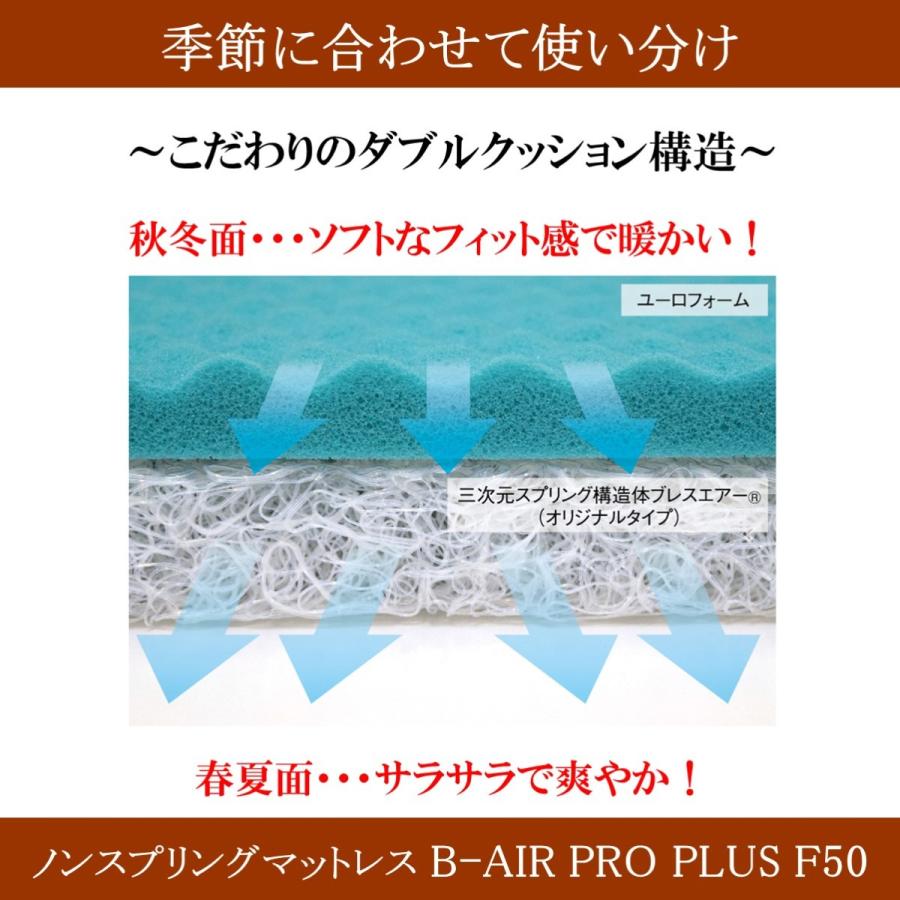高反発マットレス　Ｂ−ＡＩＲ＋Ｆ５０　セミダブル　腰痛　三つ折り　しっかりタイプ　洗える敷き布団　ブレスエアー　ユーロフォーム　安眠　体圧分散　寝姿勢_2