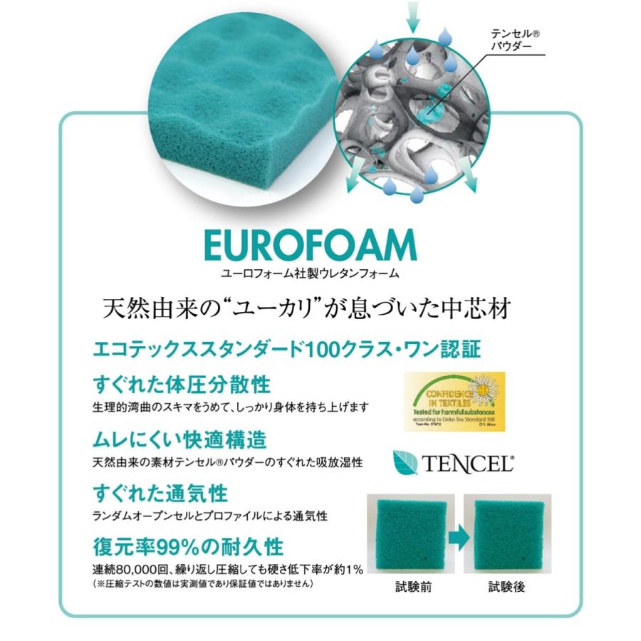 高反発マットレス　Ｂ−ＡＩＲ＋Ｆ５０　セミダブル　腰痛　三つ折り　しっかりタイプ　洗える敷き布団　ブレスエアー　ユーロフォーム　安眠　体圧分散　寝姿勢_3