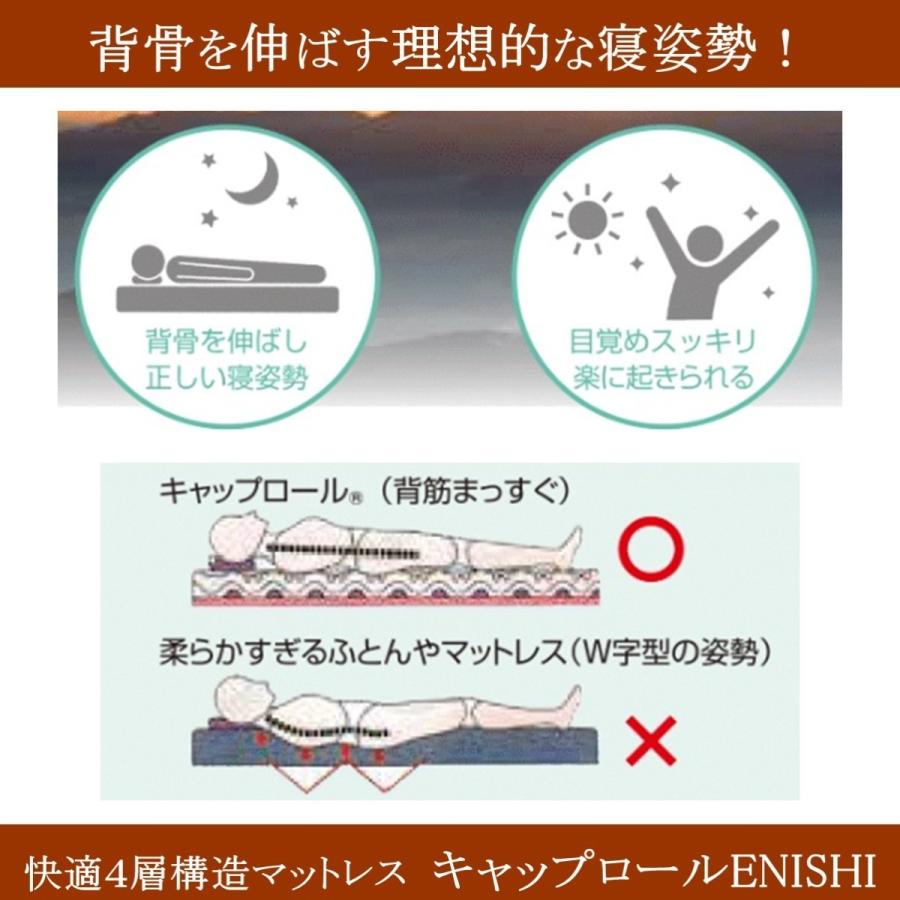 高反発マットレス キャップロールＥＮＩＳＨＩ ダブルサイズ 波形４層構造 敷き布団 腰痛対策 安眠 さわやかな目覚め 体圧分散 寝返りサポート 日本製_1