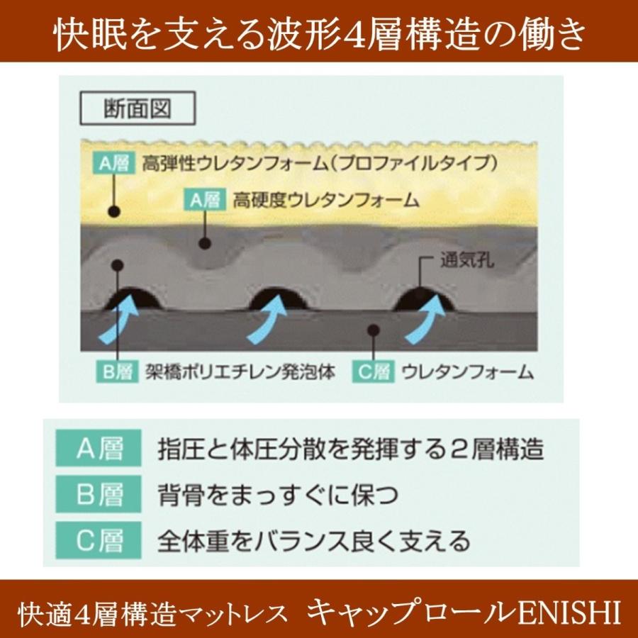 高反発マットレス キャップロールＥＮＩＳＨＩ ダブルサイズ 波形４層構造 敷き布団 腰痛対策 安眠 さわやかな目覚め 体圧分散 寝返りサポート 日本製_2