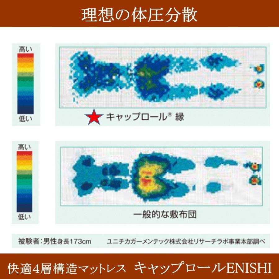 高反発マットレス キャップロールＥＮＩＳＨＩ ダブルサイズ 波形４層構造 敷き布団 腰痛対策 安眠 さわやかな目覚め 体圧分散 寝返りサポート 日本製_3