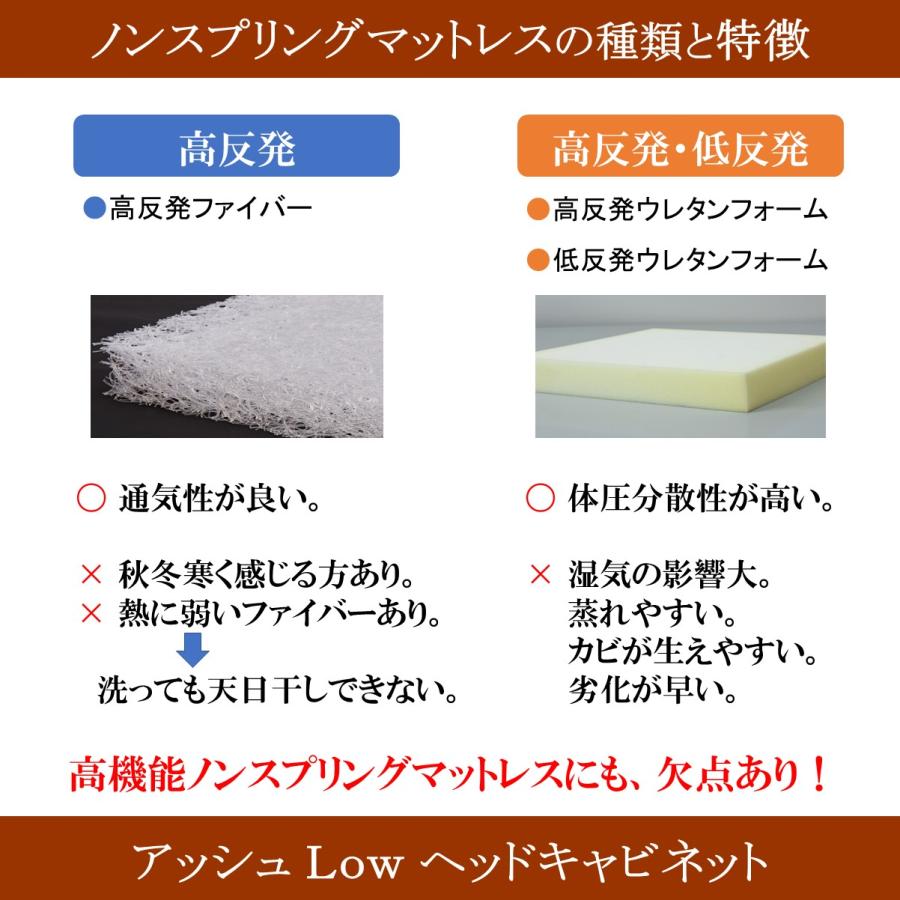 森の寝床 アッシュLow ヘッドキャビネット セミダブル すのこベッド 布団用 竹炭入り健康ベッド 無垢材フレーム 除湿・調湿効果 半永久使用 カビ・ダニ対策 |  | 12