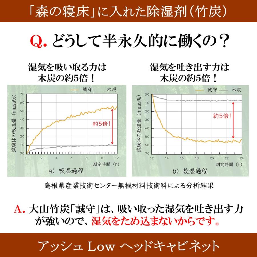 森の寝床 アッシュLow ヘッドキャビネット セミダブル すのこベッド 布団用 竹炭入り健康ベッド 無垢材フレーム 除湿・調湿効果 半永久使用 カビ・ダニ対策 |  | 06
