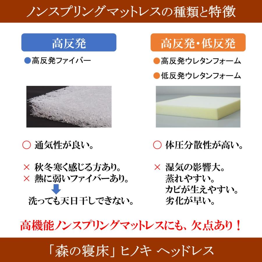森の寝床 ヒノキ ヘッドレス セミダブル すのこベッド 布団用 竹炭入り健康ベッド 無垢材フレーム 除湿・調湿効果 半永久使用 カビ・ダニ対策 |  | 03