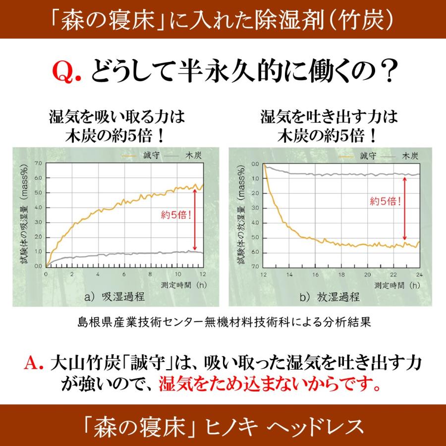 森の寝床 ヒノキ ヘッドレス セミダブル すのこベッド 布団用 竹炭入り健康ベッド 無垢材フレーム 除湿・調湿効果 半永久使用 カビ・ダニ対策 |  | 07