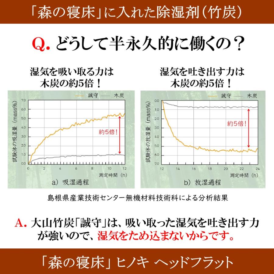 森の寝床 ヒノキ ヘッドフラット シングル すのこベッド 布団用 竹炭入り健康ベッド 無垢材フレーム 除湿・調湿効果 半永久使用 カビ・ダニ対策 |  | 08