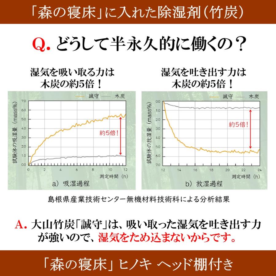 森の寝床 ヒノキ ヘッド棚付き セミダブル すのこベッド 布団用 竹炭入り健康ベッド 無垢材フレーム 除湿・調湿効果 半永久使用 カビ・ダニ対策 |  | 08