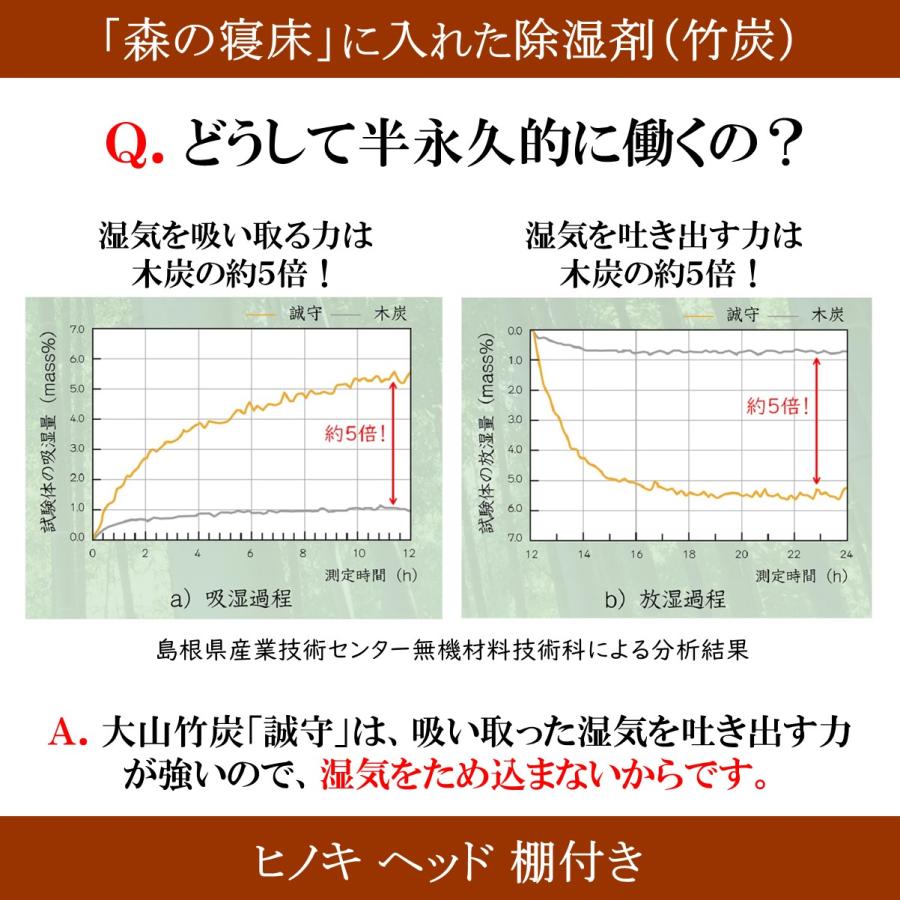 森の寝床 ヒノキ ヘッド棚付き ダブル すのこベッド 布団用 竹炭入り健康ベッド 無垢材フレーム 除湿・調湿効果 半永久使用 カビ・ダニ対策 |  | 08