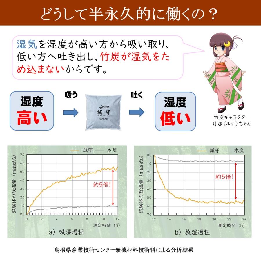 すのこベッド 布団用 簡易ベッド シングル すのこ 布団の下 森の寝床 竹炭入り３分割フロアベッド 日本製 湿気対策 炭 除湿 脱臭 健康 片付け簡単 送料無料 |  | 07