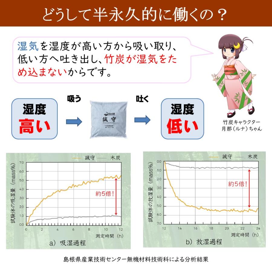 すのこベッド 布団用 簡易ベッド ダブル すのこ 布団の下 森の寝床 竹炭入り４分割フロアベッド 日本製 湿気対策 炭 除湿 脱臭 健康 片付け簡単 送料無料 |  | 05