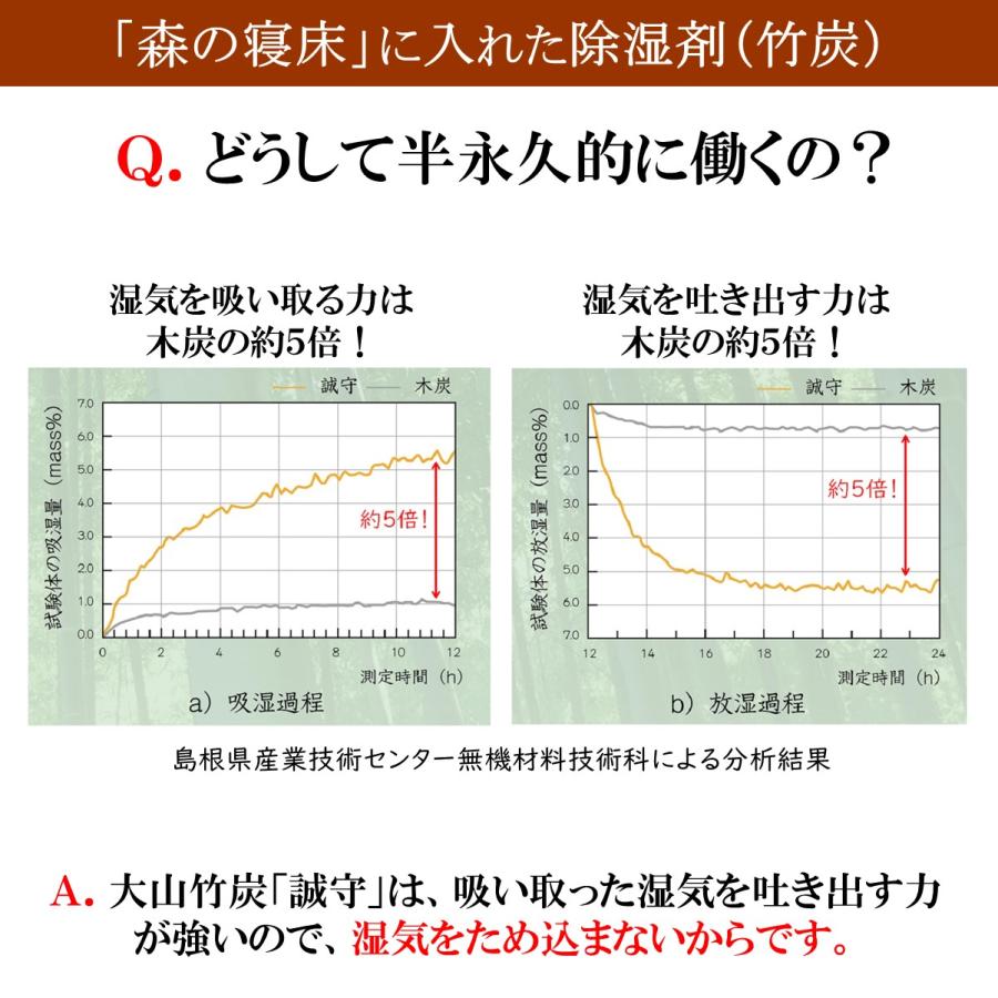 森の寝床 パイン ヘッド棚付き シングル すのこベッド 布団用 竹炭入り健康ベッド 無垢材フレーム 除湿・調湿効果 半永久使用 カビ・ダニ対策 床面高さ２段階 |  | 08